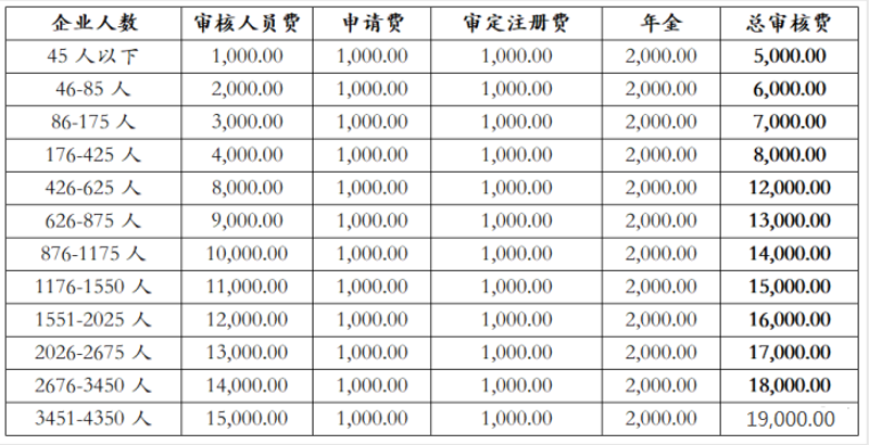 信息安全管理体系认证费用：如何节省开支并确保安全？