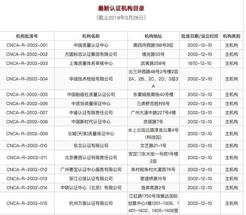 信息技术服务管理体系认证：企业如何实现高效管理